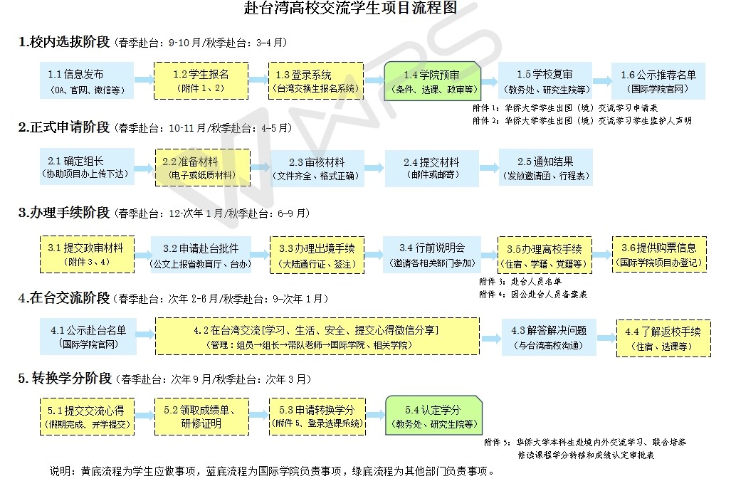 博彩网站